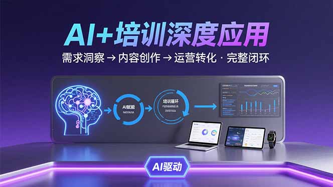 （15672期）AI技术+培训领域深度应用：需求洞察-内容创作-运营转化  的完整闭环