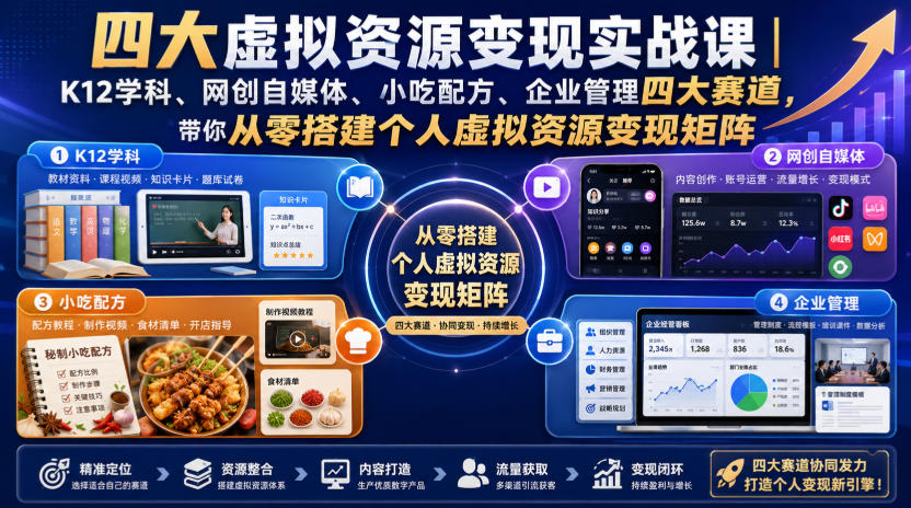 四大虚拟资源变现实战课|K12学科、网创自媒体、小吃配方、企业管理四大赛道,带你从零搭建个人虚拟资源变现矩阵